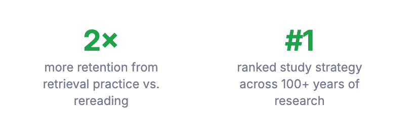 Image showing that retrieval practice provided 2x more retention as compared to rereading or cramming.