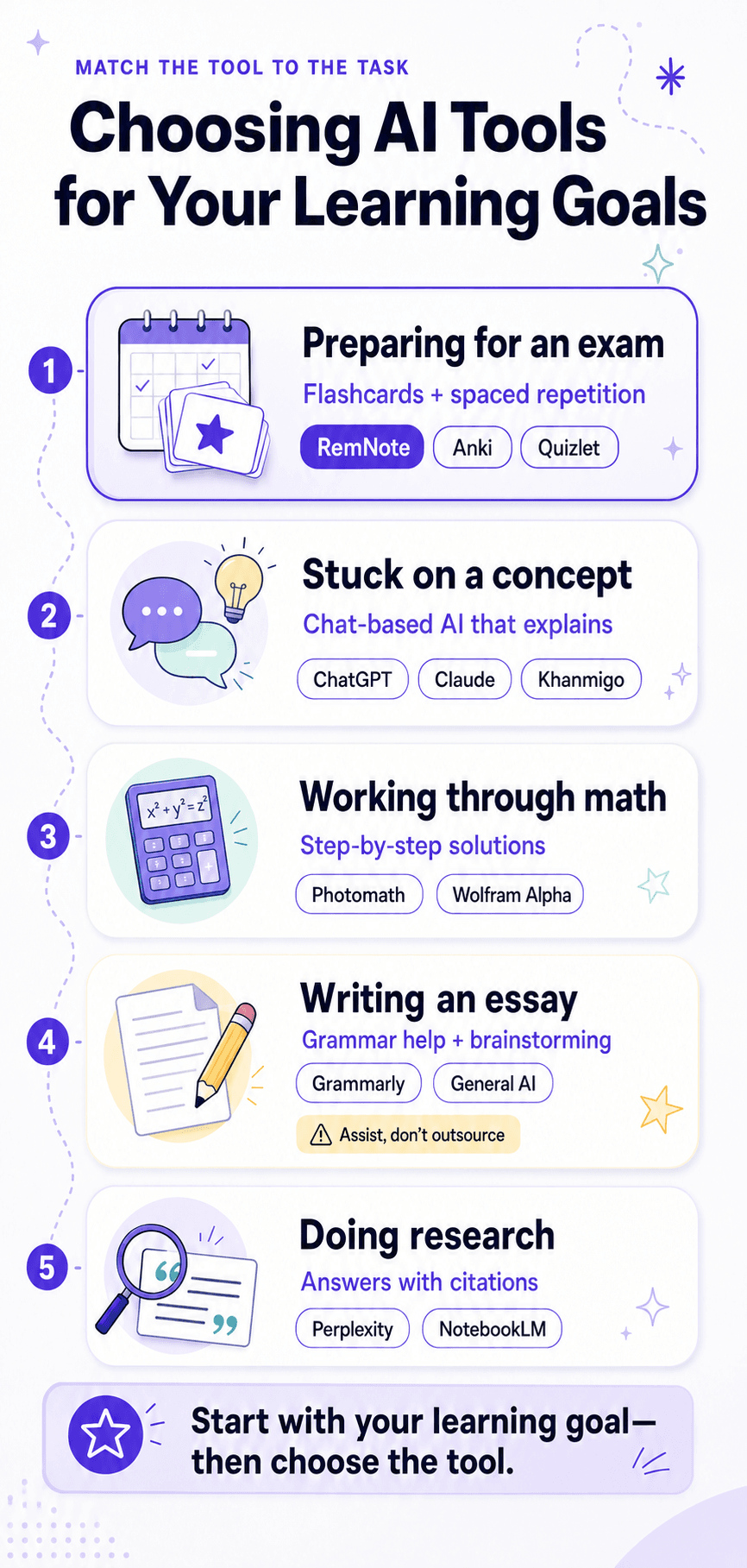 Choosing AI Tools for Your Learning Goals