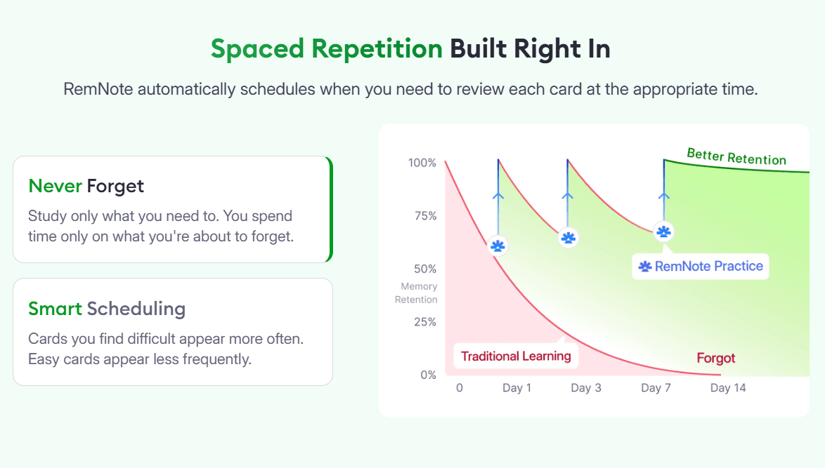 How spaced repetition works in RemNote.