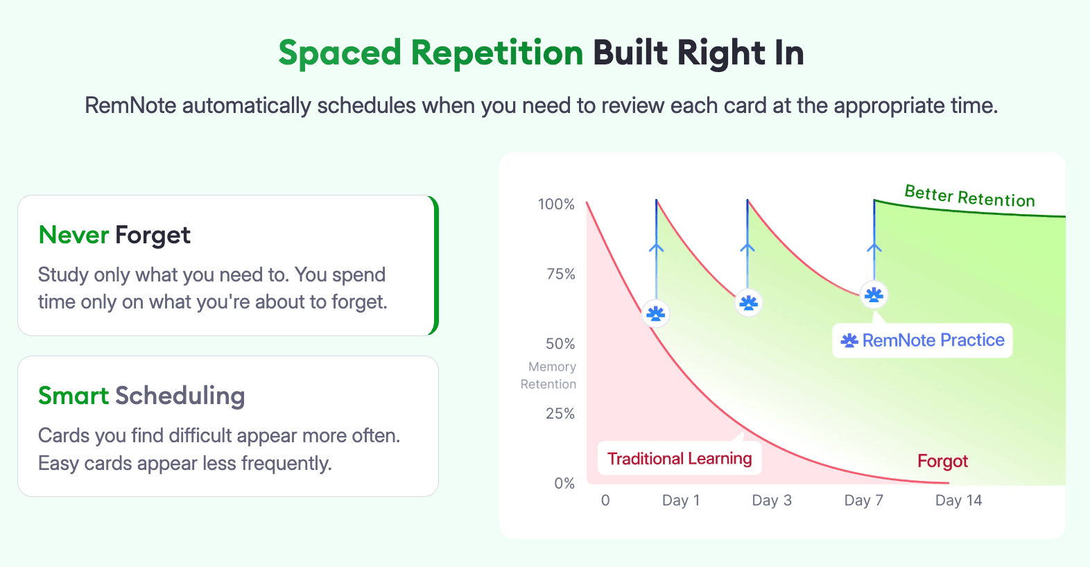 Spaced repetition in RemNote.