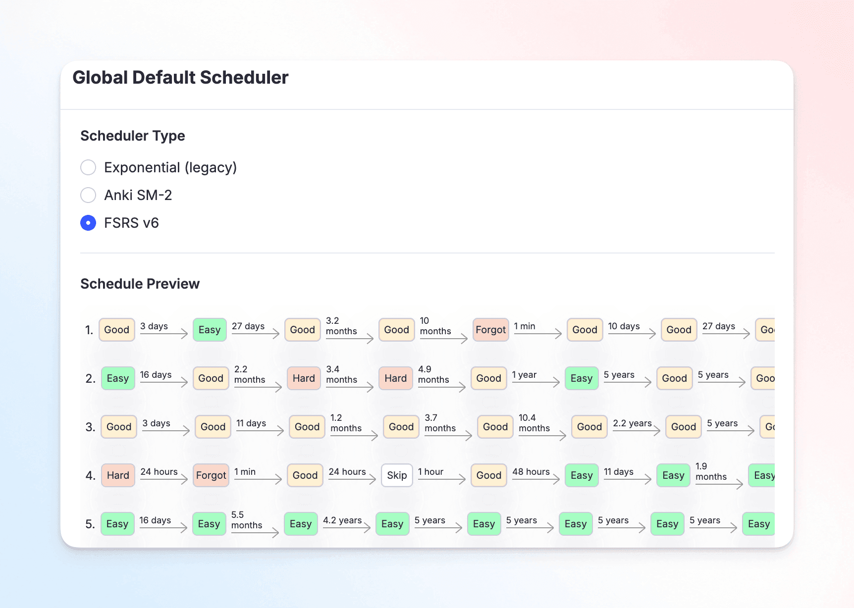 RemNote's scheduler.