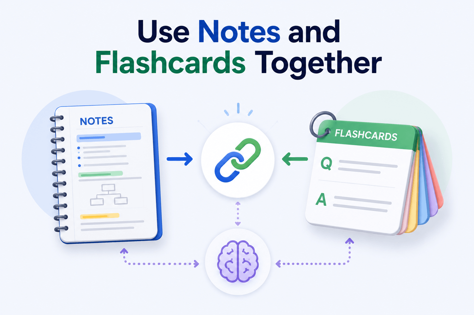 graphics showing comparison between notes vs flashcards.