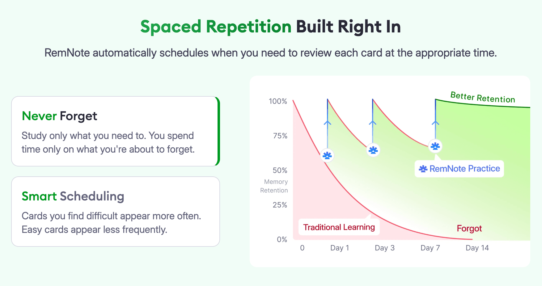 Spaced repetition in RemNote.