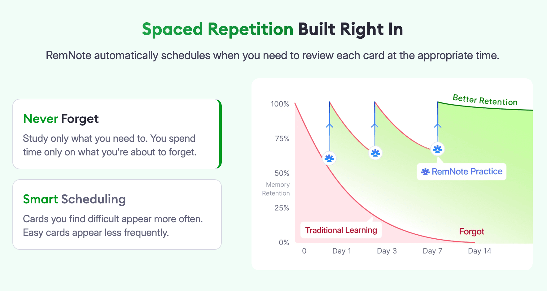 Built-in spaced repetition in RemNote.