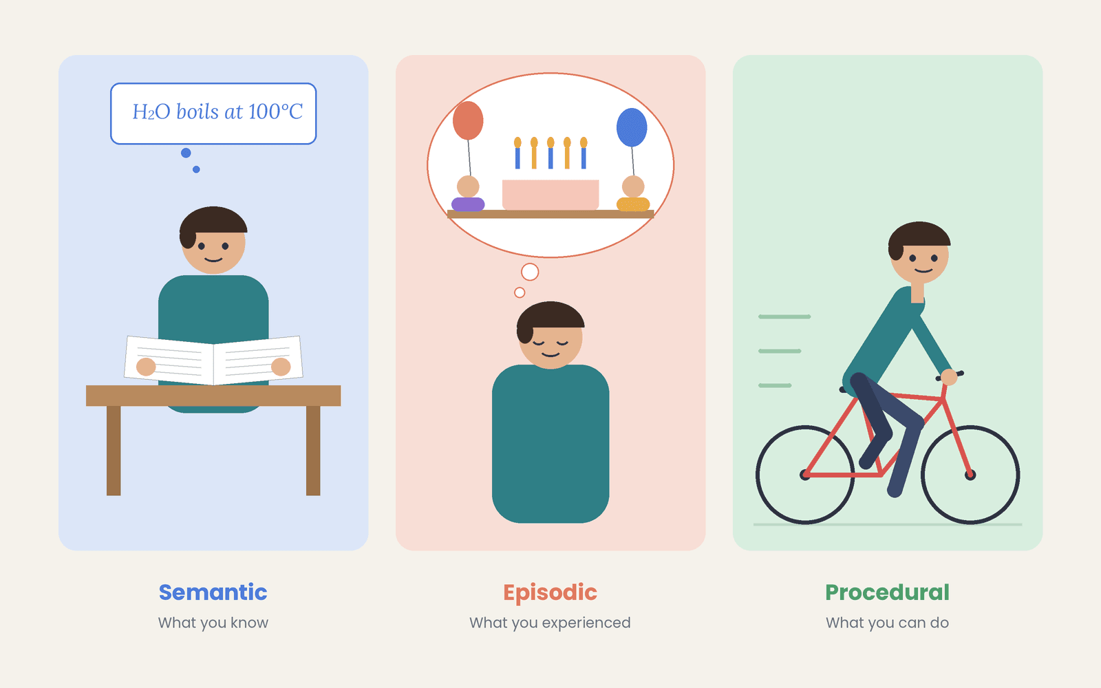 memory-types-semantic-episodic-procedural