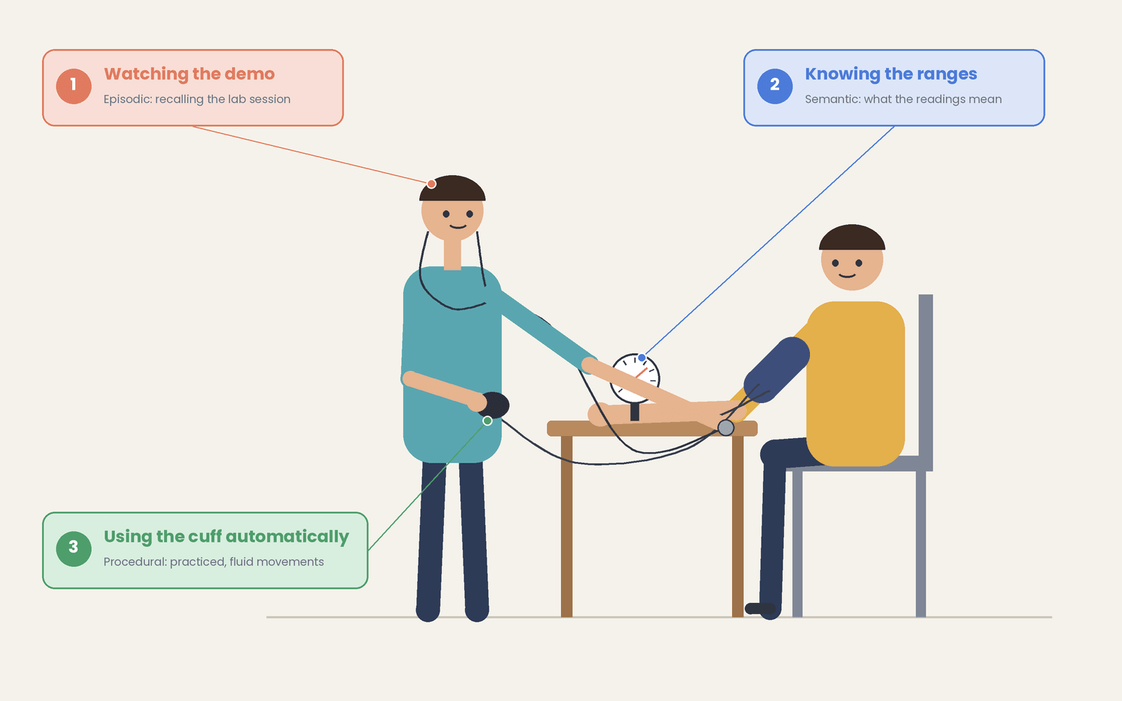 nursing-student-example