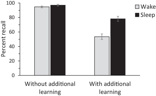 recall-after-sleep-with-and-without-additional-learning